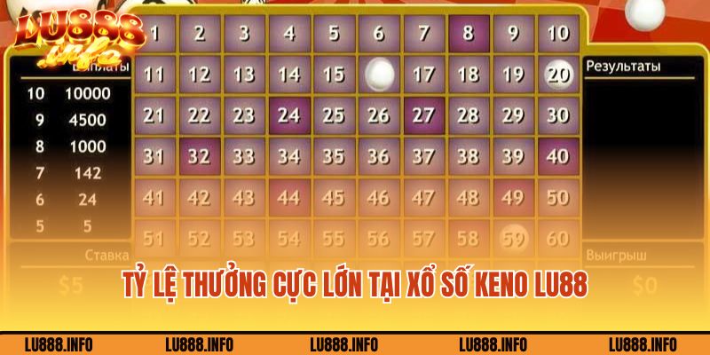 Tỷ lệ thưởng cực lớn tại xổ số Keno Lu888