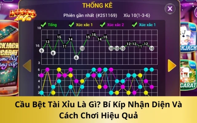 Cầu Bệt Tài Xỉu Là Gì? Bí Kíp Nhận Diện Và Cách Chơi Hiệu Quả